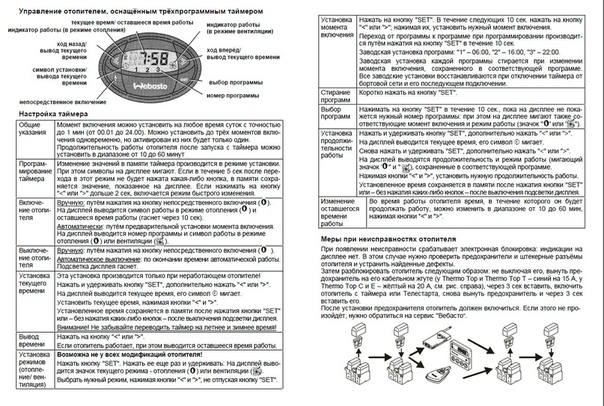 Webasto как пользоваться: Как пользоваться Вебасто