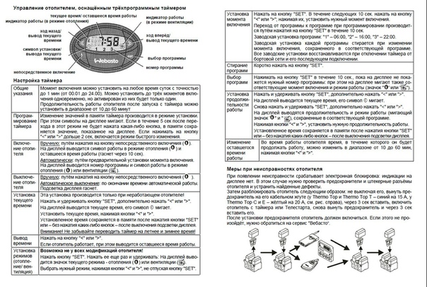 Webasto как пользоваться: Как пользоваться Вебасто