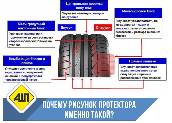 Остаточный рисунок протектора легкового автомобиля: Новые требования к автомобильным шинам на 2021 год — штраф за остаточную глубину протектора, разные шины и т.п.