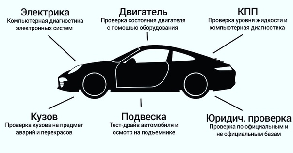 Вопросы при покупке бу автомобиля: Какие вопросы задать продавцу автомобиля перед покупкой