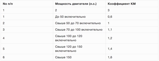 На что влияют лошадиные силы: Вот простое объяснение что такое лошадиная сила и крутящий момент