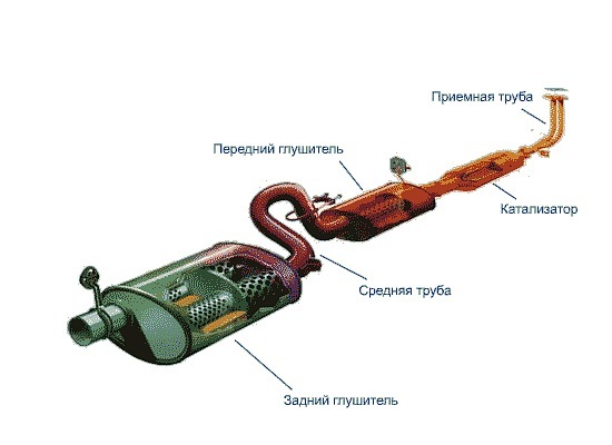 Почему в глушителе много воды: Вода в глушителе: это нормально?