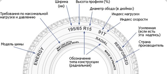 Типоразмер шины расшифровка: Размерность шин. Расшифровка маркировки. Car tyres TD KAMA of Russia