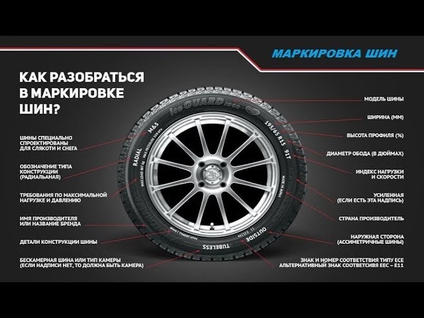 Маркировка шин goodyear расшифровка: Расшифровка маркировки шин, что означает маркировка автошин