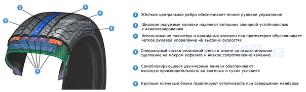 Восстановление рисунка протектора: Чем отличается восстановленная покрышка от новой?. Car tyres TD KAMA of Russia