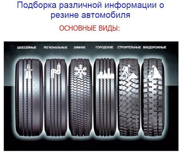Виды протекторов: Типы рисунков протекторов покрышек: особенности, применимость и характеристики