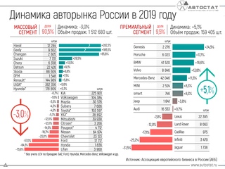 Какая страна производит автомобили марки мерседес: страна производитель, чье производство Mercedes
