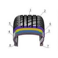Что значит радиальная шина: Диагональные и радиальные шины