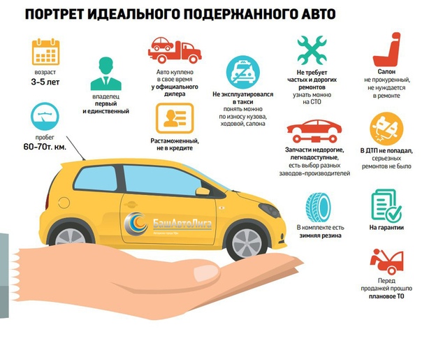 Вопросы при покупке бу автомобиля: Какие вопросы задать продавцу автомобиля перед покупкой