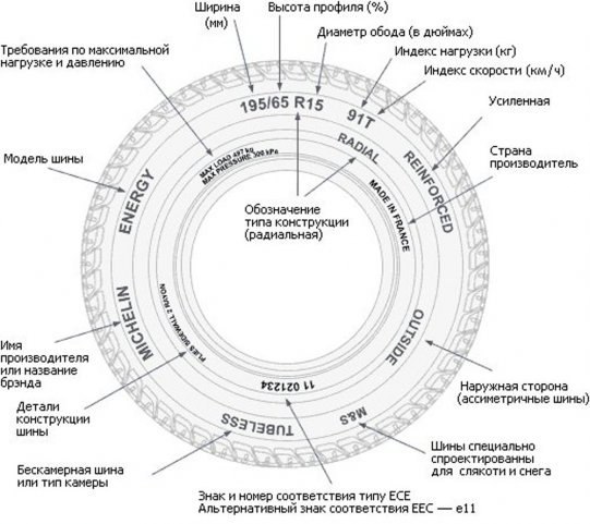 Маркировка летних шин расшифровка: Маркировка на летних шинах