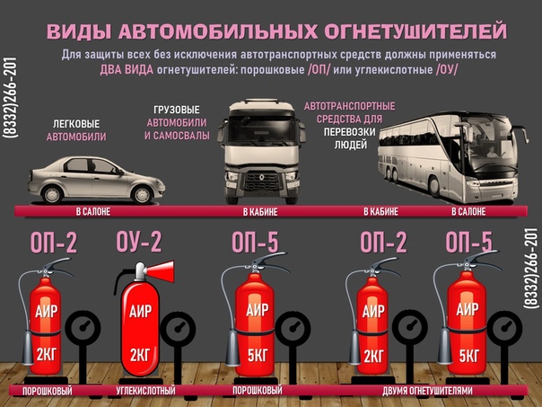 Какой объем огнетушителя должен быть в машине: Огнетушитель для авто: четыре главных правила