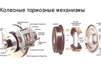 Тормозная система машины: Тормозная система автомобиля