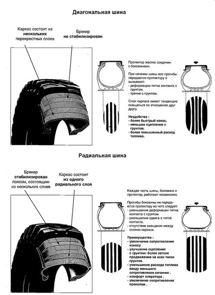 Конструкция шины радиальная и диагональная: Диагональные и радиальные шины