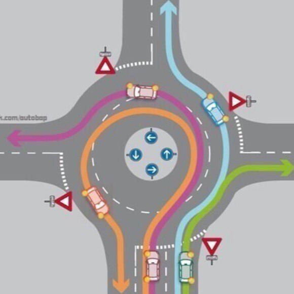 Как правильно двигаться по круговому движению схема: новые правила проезда перекрестков с круговым движением