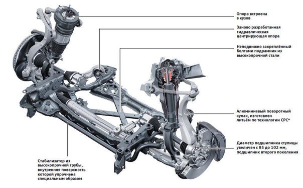 Что входит в ходовую часть автомобиля: Из чего состоит ходовая часть автомобиля