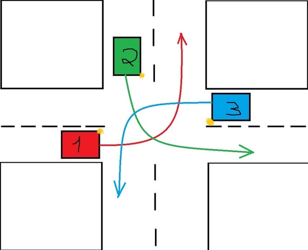 Правило помеха справа в картинках: как работает правило, кто должен уступить, исключения, штрафы :: Autonews