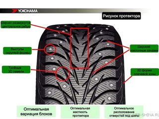 Как должен быть протектор на колесах: Направление протектора: правила зимней езды