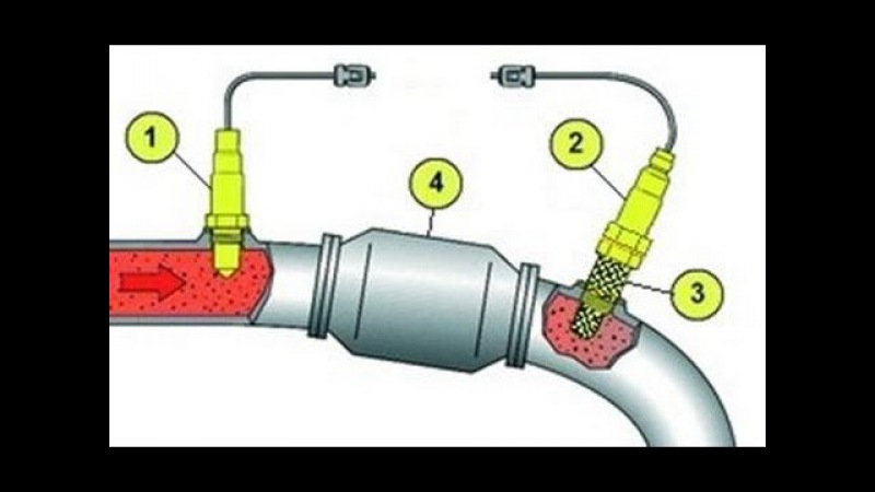 Установка обманки на лямбда зонд: для чего и где лучше поставить эмулятор кислородного датчика