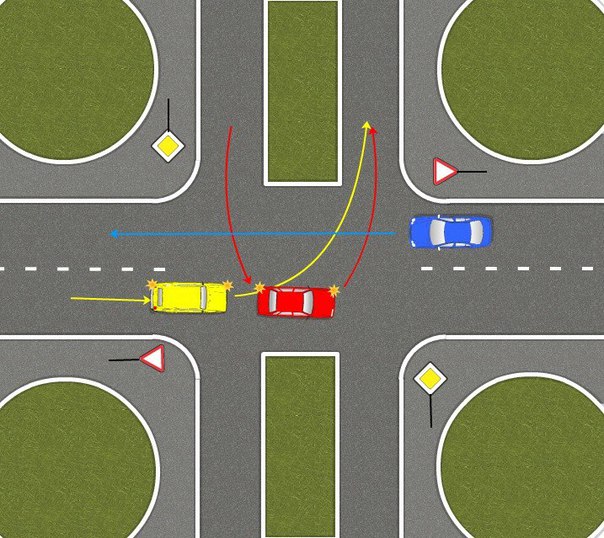 Как правильно проезжать перекрестки на механике: Как правильно проезжать перекрестки со светофорами для чайников?
