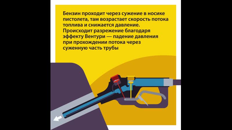 Если оторвал пистолет на заправке: Что делать, если вы оторвали на АЗС заправочный пистолет