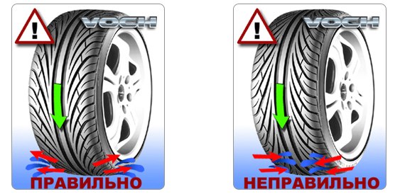 Как должен быть протектор на колесах: Направление протектора: правила зимней езды