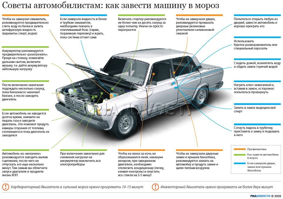 Не заводится машина после долгой стоянки: Почему машина не заводится после долгой стоянки