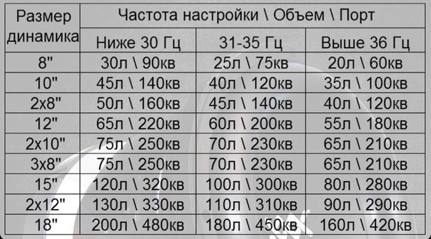 Частота настройки сабвуфера: Как правильно настроить сабвуфер, статья. Портал "www.hifinews.ru"