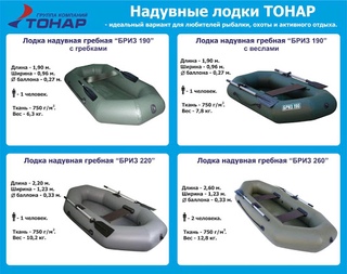 Перевезти надувную лодку с украины что нужно: Перевозка ПВХ лодок в сдутом и готовом к спуску на воду виде — Аква Мания