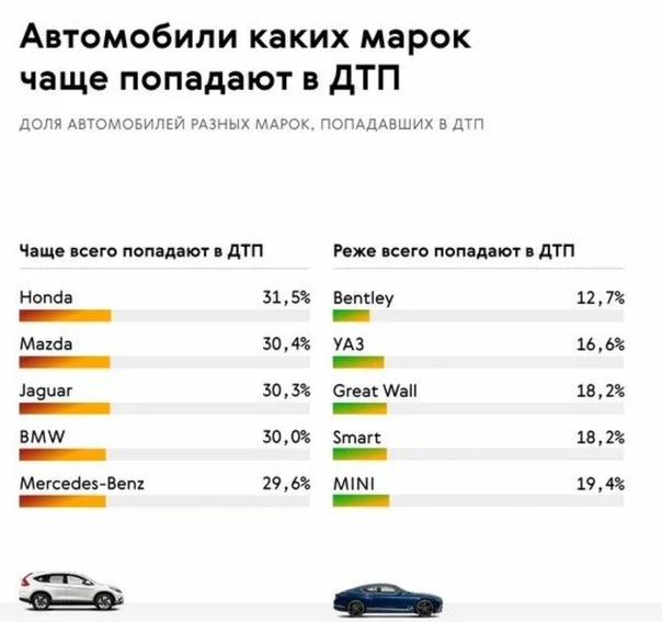 Как узнать участвовала ли машина в дтп: «Как узнать, была ли машина в ДТП?» – Яндекс.Кью