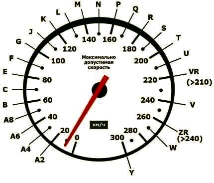 91Т индекс скорости: Индекс шин автомобиля | remont-diskov.ru
