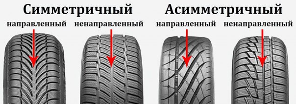 Направление протектора на шинах: Как определить «направление» шины?