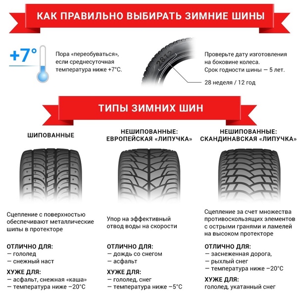 Когда можно менять колеса на зимние: Водителям рассказали, когда стоит менять резину на зимнюю - Газета.Ru
