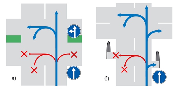 Нарушение знака движение только прямо: Поворот налево и направо при знаке движение прямо – как штрафуют?