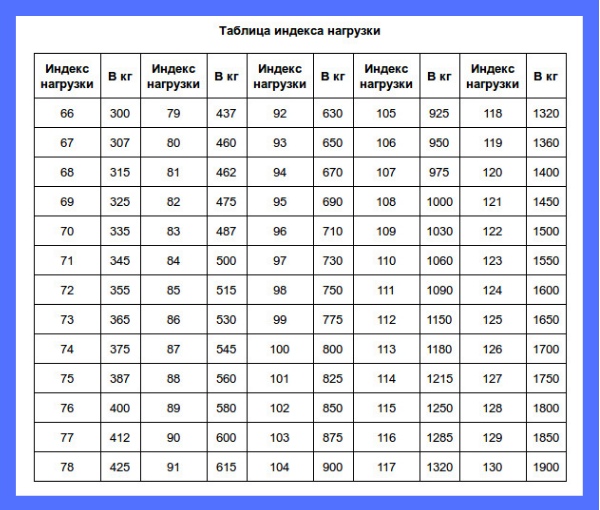 Что обозначает индекс нагрузки на шинах: Индекс нагрузки шин | Atlas Riepas