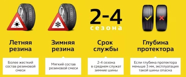 Глубина протектора зимних шин легковых автомобилей: Высота протектора новых современных автомобильных шин