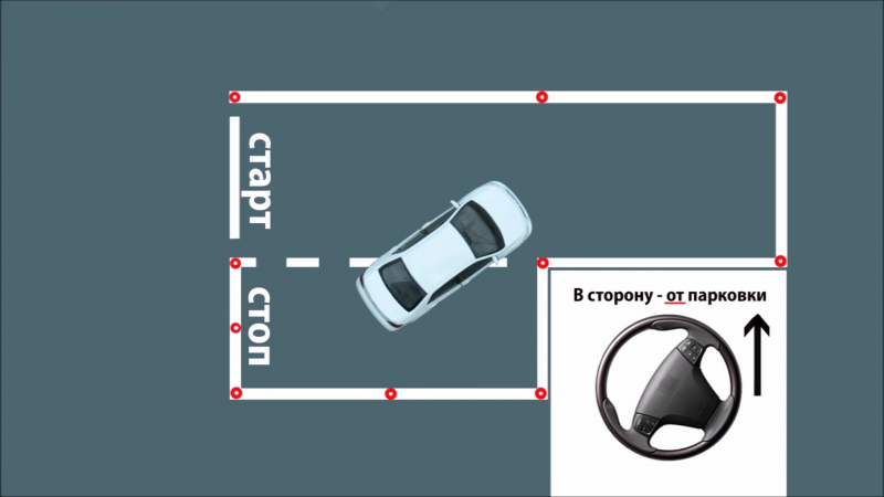 Параллельная парковка задним ходом: Как парковаться задним ходом между автомобилями схема