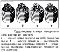 Какой зазор должен быть на свечах: какие должны быть и на что влияют?