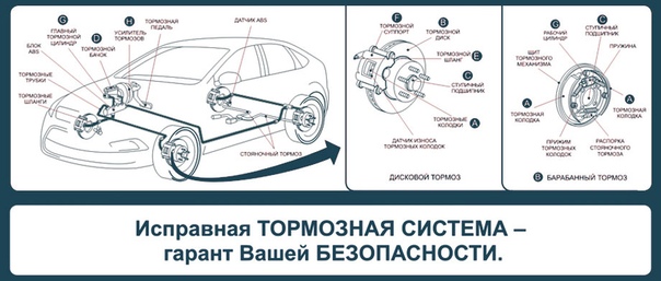 Тормозная система машины: Тормозная система автомобиля