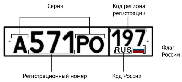 Регион номера машин: Коды регионов на автомобильных номерах (обновлённый список 2020 года)