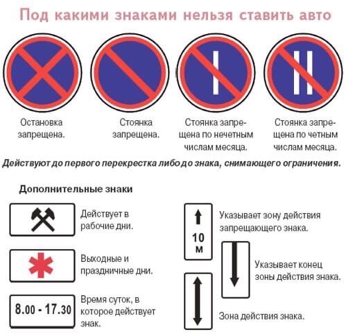 Какой знак означает стоянка запрещена: Дорожный знак 3.28 «Стоянка запрещена». Дорожные знаки России с изменениями на 2020 год. VERcity