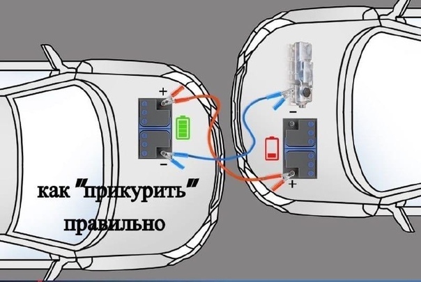 Как правильно прикуривать автомобиль от автомобиля: Как прикурить аккумулятор? | Советы автомобилистам