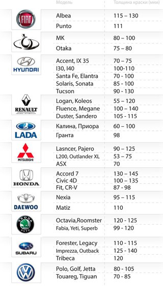 Марки автомобилей с оцинкованными кузовами список: Список авто с оцинкованным кузовом и различными способами нанесения покрытия