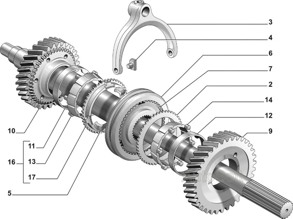 Устройство синхронизатора коробки передач: Синхронизатор коробки передач