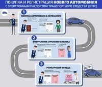 Электронный паспорт транспортного средства где его взять: Электронный ПТС: где и как его получить, сколько стоит и кому положен