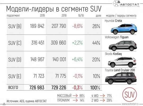 Самый надежный российский автомобиль в 2019: Самые надежные и самые ломучие автомобили 2019 года. Исследование — журнал За рулем