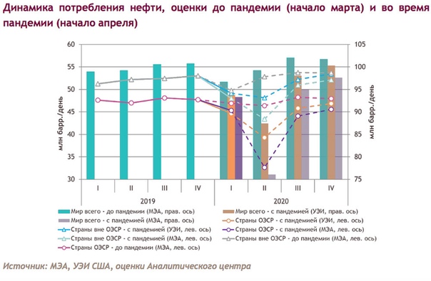 Потребление бензина: Как рассчитать расход топлива - Quto.ru