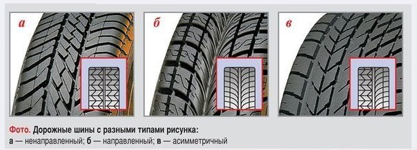 Направленные колеса: Спецтест. Направленные шины задом наперед: Нетрадиционная ориентация — журнал За рулем