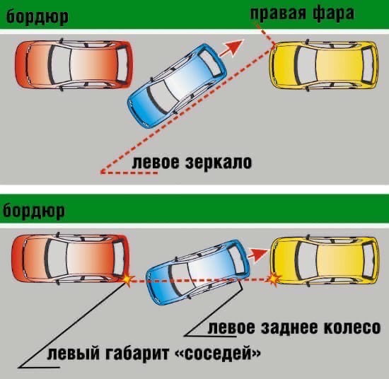 Как сделать параллельную парковку: Параллельная парковка на автодроме - пошаговая инструкция в автошколе Крым, Севастополь