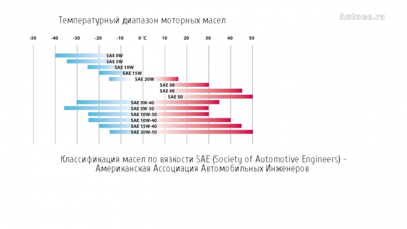 Разница 5w30 и 5w40: Страница не найдена