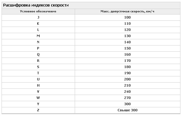 Индекс на резине: Сводная таблица индексов скорости и нагрузки